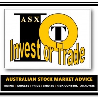 ASX Video Newsletter Shares Report Monday Wednesday Friday