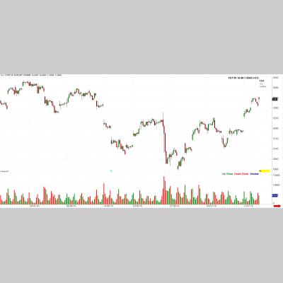 share price index data 60 minute from 2011 to date